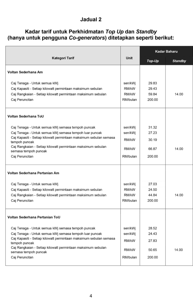 TNB new electricity tariff calculation from July 2025