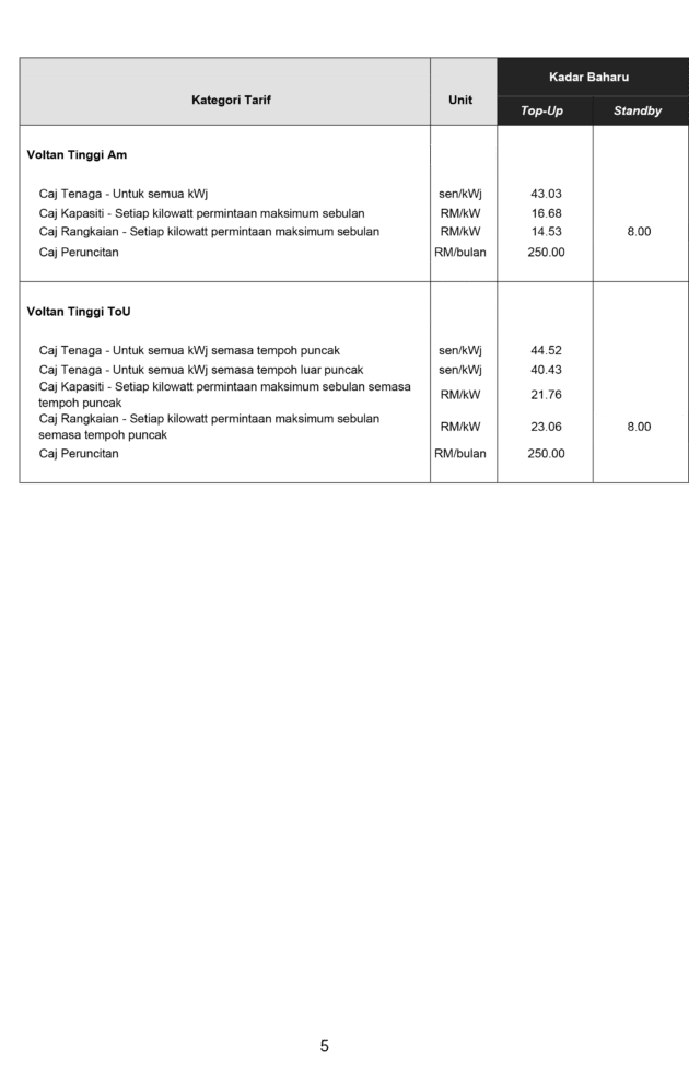 TNB new electricity tariff calculation from July 2025