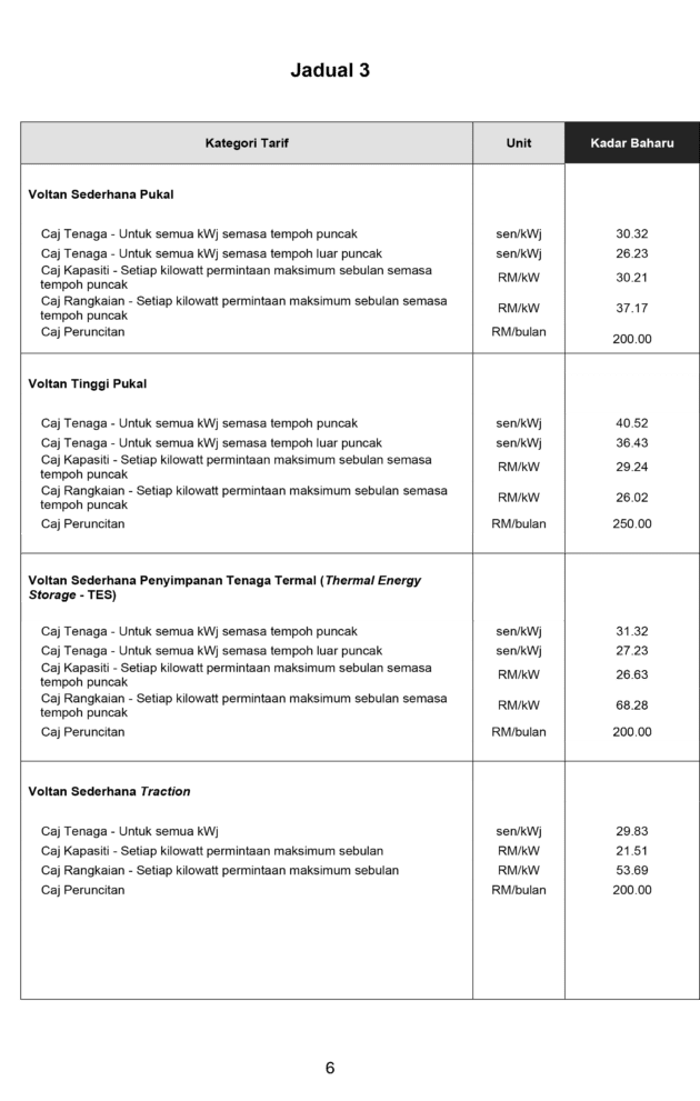 TNB new electricity tariff calculation from July 2025