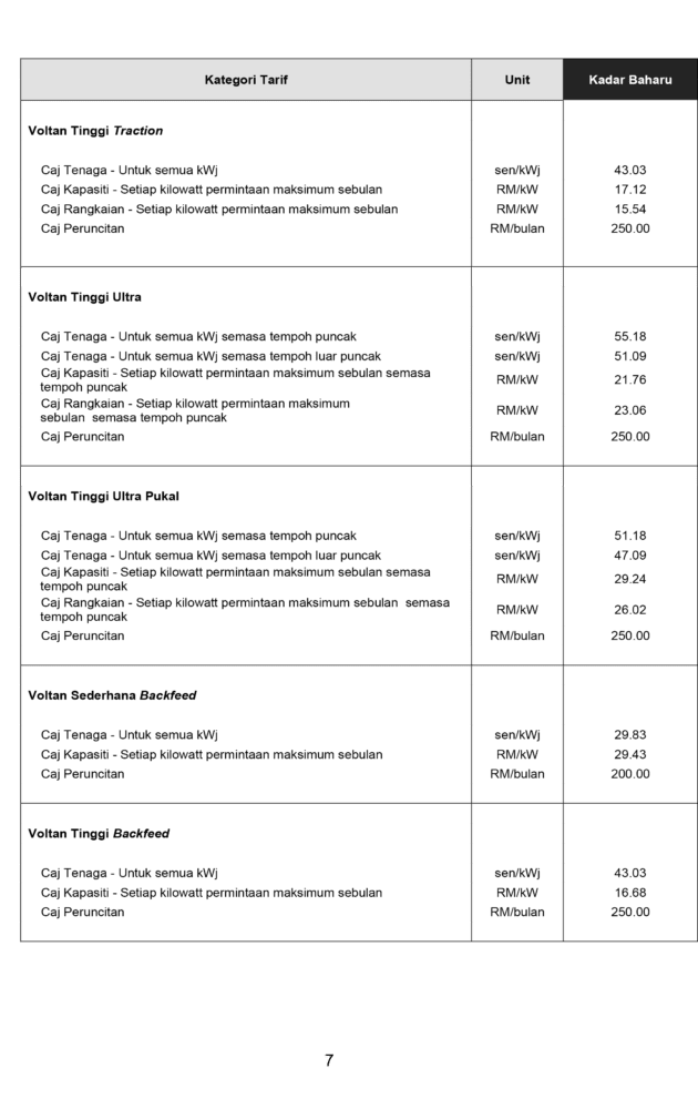 TNB new electricity tariff calculation from July 2025