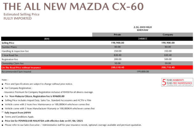 Mazda CX-60 officially open for booking in Malaysia – CBU, sole 2.5L NA variant only; RM200,510 OTR est