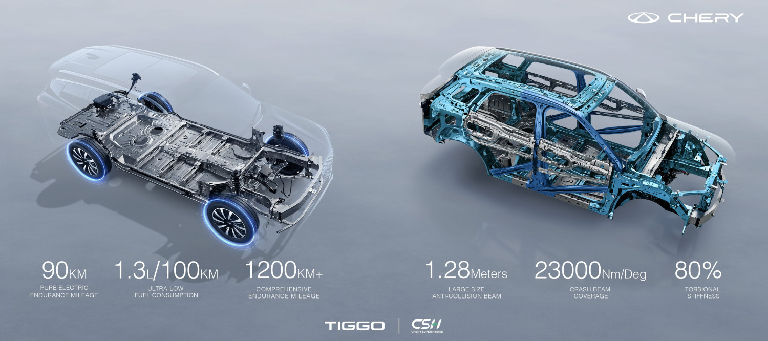 Chery Super Hybrid platform launched in Malaysia – Tiggo 7, Tiggo 8 PHEV CSH with up to 1,200 km range