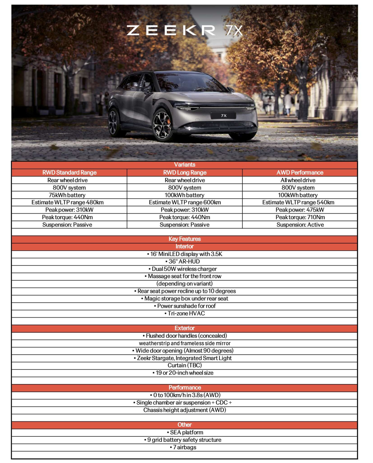 PACE 2025: Zeekr 7X EV shown – AWD Performance unit has 20-inch alloys, adaptive air suspension