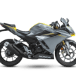 2025 Honda CBR150R CyberRoar Special Edition enters Malaysian sportsbike market – RM14,399