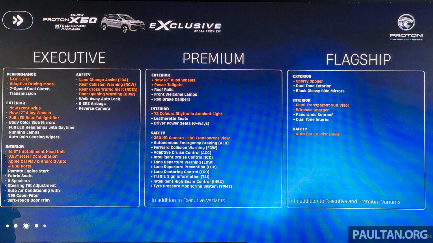 2025 Proton X50 facelift: full pics, specs and variant breakdown of major refresh; brief driving impressions, Engine: From three cylinders to four – power, efficiency up, Exterior: Gaping mouth, cleaner rear end, Interior: Unlike any Binyue – unique to X50?, Technology: Qualitative and quantitative quantum leaps, Very brief driving impressions, Variants and equipment: Raising the base; maybe not the bar