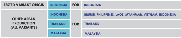 Toyota Yaris Cross receives 5-star ASEAN NCAP safety rating – Perodua Nexis D66B coming?