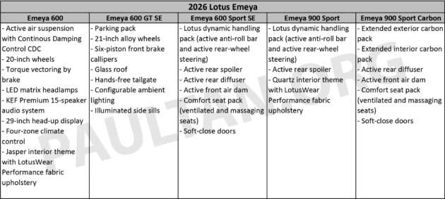 Meet the new 2026 Lotus Emeya and Eletre at The Gardens Mall roadshow, Sept 3-7 – from RM459k