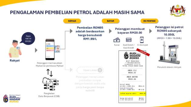 Budi95 full official Frequently Asked Questions (FAQ) released by finance ministry – all you need to know, A. General Questions, B. Eligibility, C. How Does It Work?, D. System and Technology, E. Purchase Methods and Transactions, F. What To Do If There’s A Problem, G. Portal, H. Miscellaneous Questions