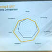 Continental UltraContact UX7 sampled – new SUV tyre heads brand’s tech experience showcase in Germany