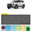 Mitsubishi Destinator gets 5-star ASEAN NCAP rating