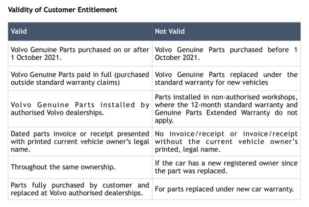 Volvo Genuine Parts Extended Warranty programme – lifetime coverage except wear-and-tear, no extra cost