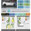 MG S5, Zeekr X, BYD Seal, Suzuki Fronx awarded ASEAN NCAP five-star ratings in 2021-2025 protocol