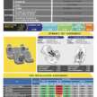 MG S5, Zeekr X, BYD Seal, Suzuki Fronx awarded ASEAN NCAP five-star ratings in 2021-2025 protocol