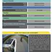 MG S5, Zeekr X, BYD Seal, Suzuki Fronx awarded ASEAN NCAP five-star ratings in 2021-2025 protocol