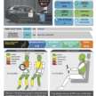 MG S5, Zeekr X, BYD Seal, Suzuki Fronx awarded ASEAN NCAP five-star ratings in 2021-2025 protocol