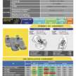 MG S5, Zeekr X, BYD Seal, Suzuki Fronx awarded ASEAN NCAP five-star ratings in 2021-2025 protocol