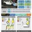 MG S5, Zeekr X, BYD Seal, Suzuki Fronx awarded ASEAN NCAP five-star ratings in 2021-2025 protocol