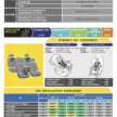 MG S5, Zeekr X, BYD Seal, Suzuki Fronx awarded ASEAN NCAP five-star ratings in 2021-2025 protocol