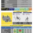 MG S5, Zeekr X, BYD Seal, Suzuki Fronx awarded ASEAN NCAP five-star ratings in 2021-2025 protocol