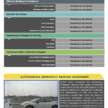 MG S5, Zeekr X, BYD Seal, Suzuki Fronx awarded ASEAN NCAP five-star ratings in 2021-2025 protocol
