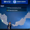 BYD Malaysia’s 2025 YTD sales at 11,097 units into Nov, 70% up from 2024; 24,328 BYD/Denzas sold so far