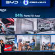 BYD Malaysia’s 2025 YTD sales at 11,097 units into Nov, 70% up from 2024; 24,328 BYD/Denzas sold so far