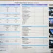 Forthing Friday EV, REEV to launch in Malaysia for RM130k? Dongfeng sub-brand to bring V9 MPV in 2026