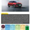 Chery Tiggo 7 PHEV, iCaur V23 secure 5-star ASEAN NCAP safety rating under outgoing 2021-2025 protocol