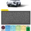 Forthing Friday EV, REEV – 5-star ASEAN NCAP rating
