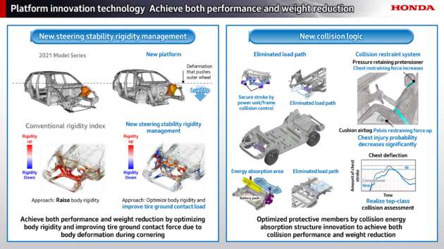 Honda next-gen mid-size platform for Civic/CR-V and new mid-size e:HEV hybrid system sampled in Japan