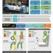 Perodua QV-E EV scores 5-star ASEAN NCAP rating – 88.36 pts beats Toyota Yaris Cross a.k.a. P2 Nexis/Traz