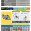 Perodua QV-E EV scores 5-star ASEAN NCAP rating – 88.36 pts beats Toyota Yaris Cross a.k.a. P2 Nexis/Traz
