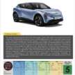 Perodua QV-E EV scores 5-star ASEAN NCAP rating – 88.36 pts beats Toyota Yaris Cross a.k.a. P2 Nexis/Traz