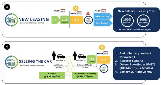 Perodua QV-E – automaker increases PSSB sales outlets collecting bookings for the EV from nine to 34