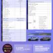 Perodua QV-E EV scores 5-star ASEAN NCAP rating – 88.36 pts beats Toyota Yaris Cross a.k.a. P2 Nexis/Traz
