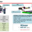 Perodua QV-E launched – first homegrown EV, Magna Steyr input, 0-100 7.5s, 445 km NEDC range, RM80k, From the hands of Malaysians, Highest level consultant in Magna Steyr, A small car for T20s?, The fastest Perodua ever, A catalogue of Perodua-first feature, BaaS – P2 takes ownership of an EV’s liability, They thought of everything