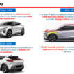 Perodua QV-E launched – first homegrown EV, Magna Steyr input, 0-100 7.5s, 445 km NEDC range, RM80k, From the hands of Malaysians, Highest level consultant in Magna Steyr, A small car for T20s?, The fastest Perodua ever, A catalogue of Perodua-first feature, BaaS – P2 takes ownership of an EV’s liability, They thought of everything