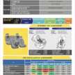 New Perodua Traz scores 5-star ASEAN NCAP rating