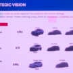 Proton AMA capable of 5-star ASEAN NCAP, Level 2 ADAS – meets Euro NCAP, exports to Europe possible