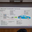 Malaysia has 5,630 public EV chargers as of end-Nov, well off 10k 2025 target – 8k AC target now by Q3 2026