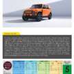 Chery Tiggo 7 PHEV, iCaur V23 secure 5-star ASEAN NCAP safety rating under outgoing 2021-2025 protocol