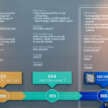 Proton Atlas OS to use E02 Ultra, E06 8-core chips in 2026 – faster processing, better ADAS, AI ready
