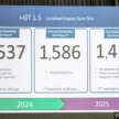 Proton i-GT vs Campro VVT, CFE vs GEP3 – power, torque curves, fuel efficiency test results compared