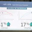 Proton i-GT vs Campro VVT, CFE vs GEP3 – power, torque curves, fuel efficiency test results compared