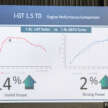 Proton i-GT vs Campro VVT, CFE vs GEP3 – power, torque curves, fuel efficiency test results compared