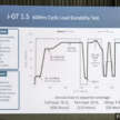 Proton i-GT vs Campro VVT, CFE vs GEP3 – power, torque curves, fuel efficiency test results compared