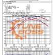 Honda Forza 250/NSS 250 get TuneBoss ECU, RM829
