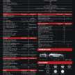 GAC GS3 Emzoom updated in Malaysia – Premium R gets new grille, 2-tone colours; same price fr RM 117k