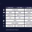 Volkswagen ID. Polo debuts – FWD hatchback with up to 211 PS, 105 kW DC charging, 454 km range WLTP