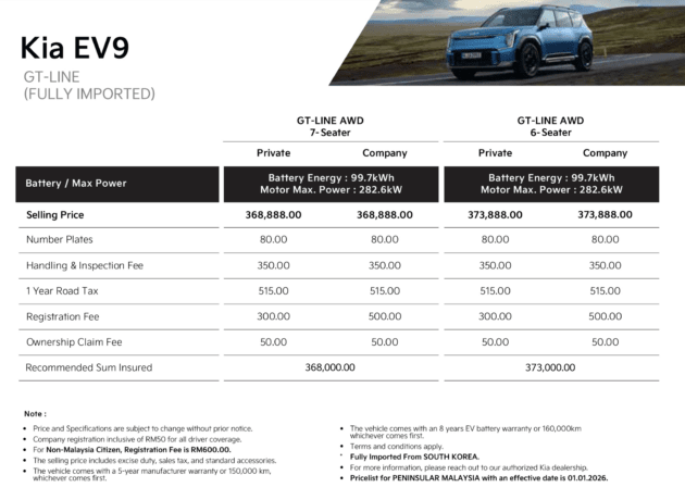 Kia Sales Malaysia begins operations, announces initiatives, pricing for Sportage, Carnival and EV9